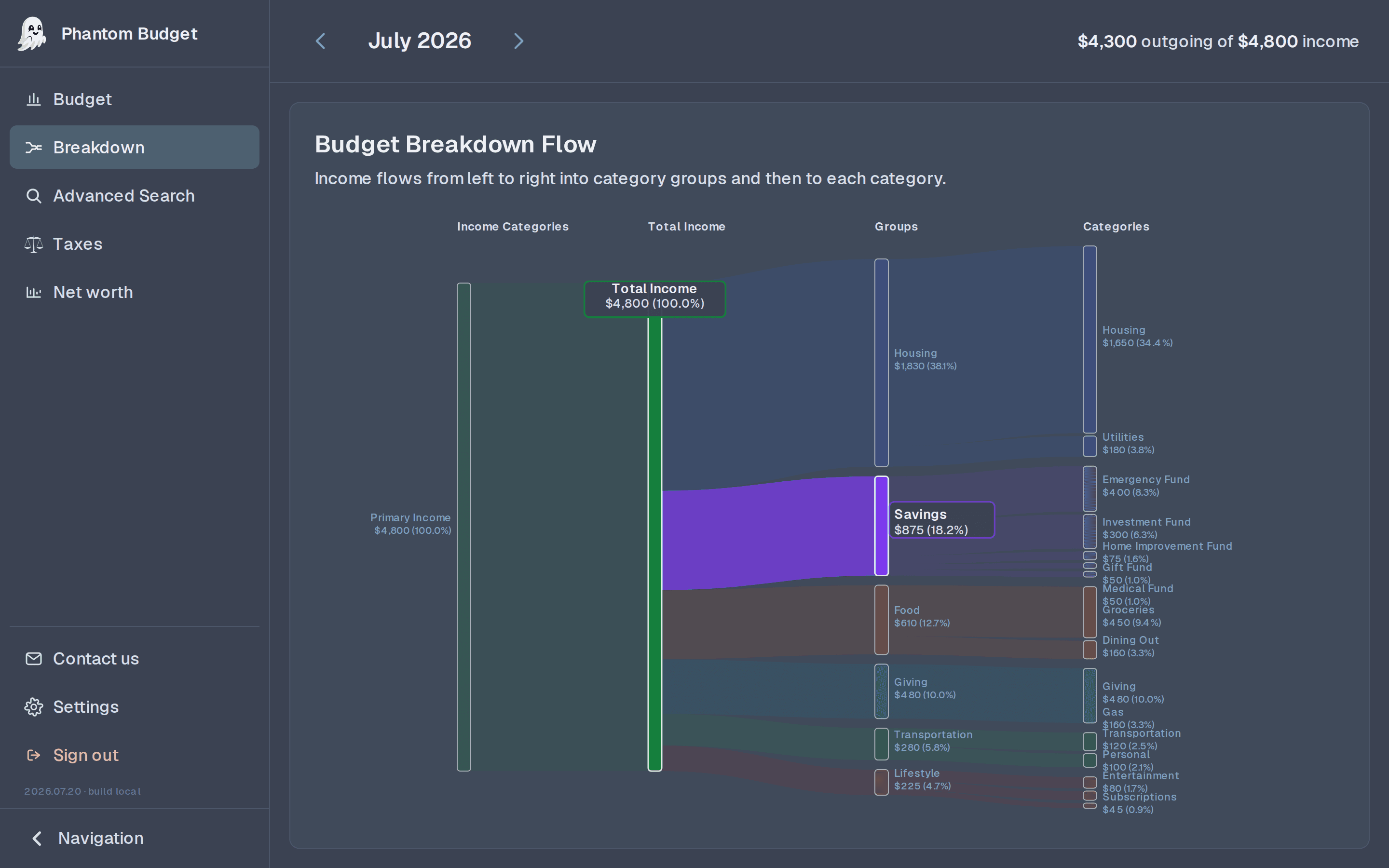 Phantom Budget breakdown in Nord